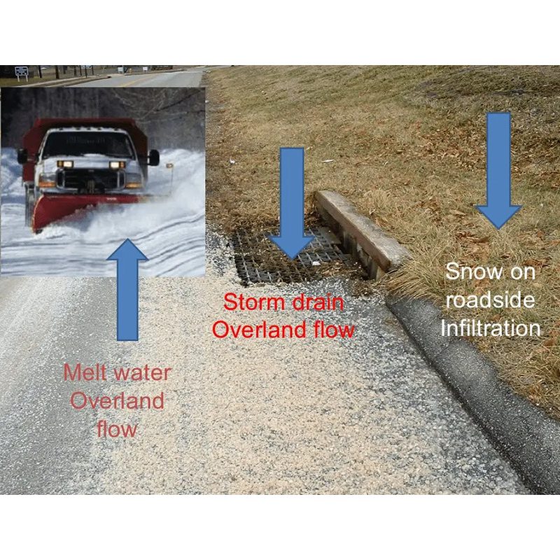 A picture showing an example of salt on road in three different ways